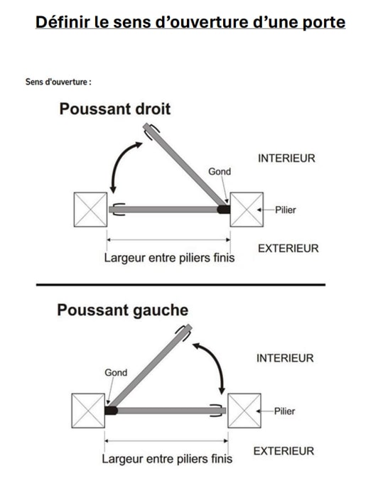 Bloque-portes acheter en ligne