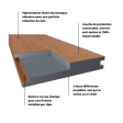 PLANCHER COMPOSITE IPEE FIBERDECK - 22,5x138mm - 3,90m